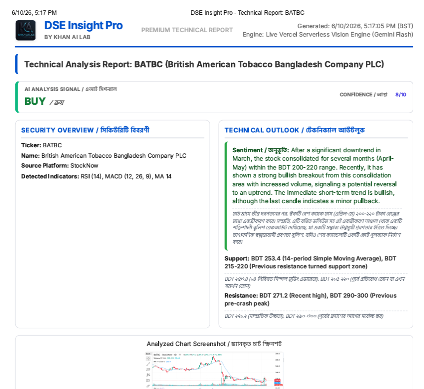 DSE Insight Pro — BATBC AI generated technical report screenshot